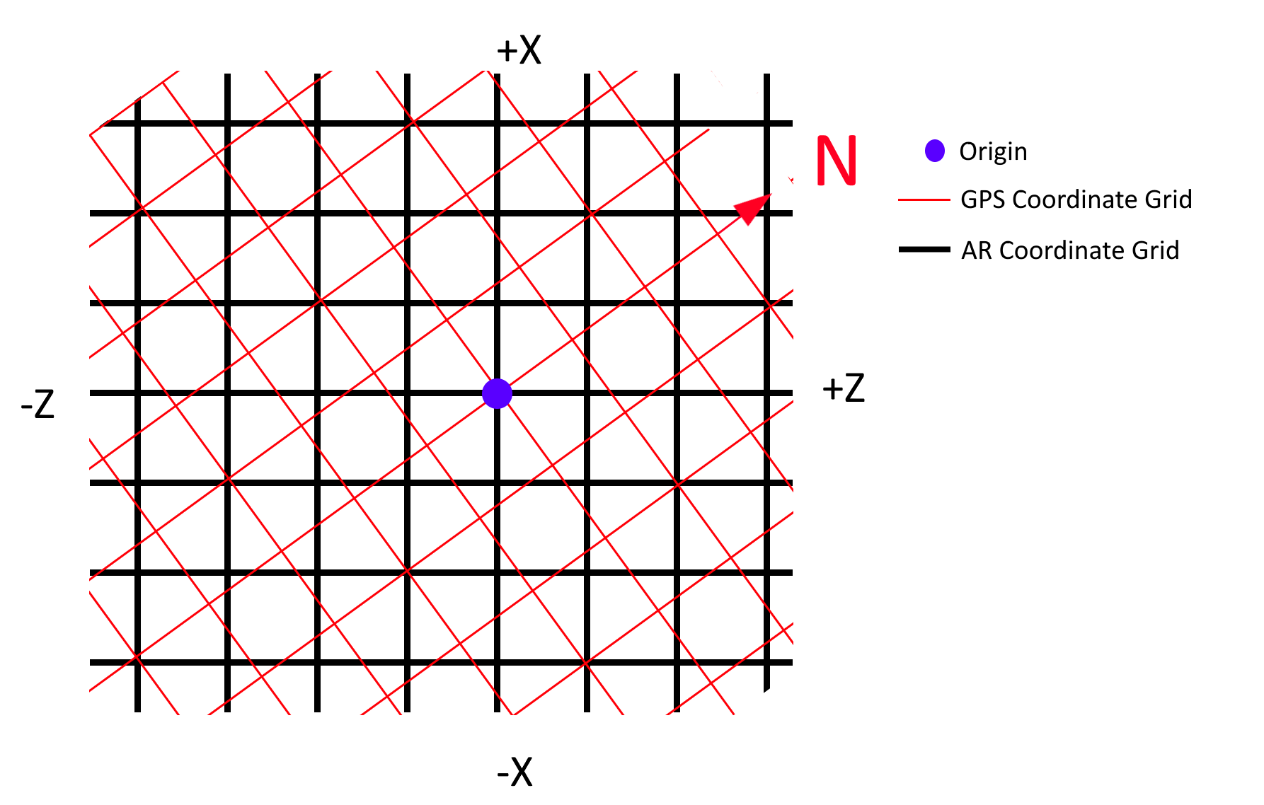 Coordinate Grids